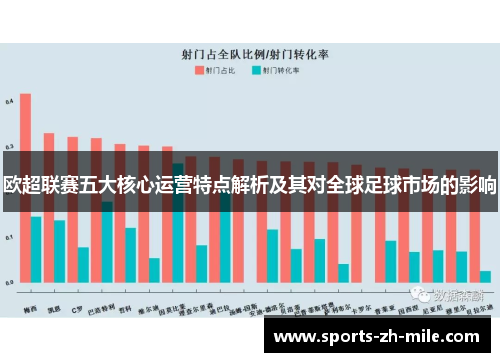 欧超联赛五大核心运营特点解析及其对全球足球市场的影响