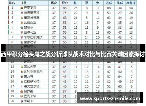 西甲积分榜头尾之战分析球队战术对比与比赛关键因素探讨