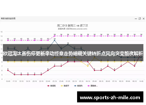 欧冠淘汰赛伤停更新牵动终章走势暗藏关键转折点风向突变前夜解析